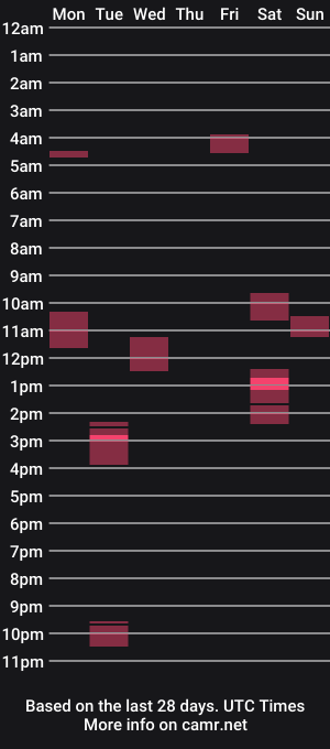 cam show schedule of brundlefly69