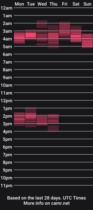 cam show schedule of brunet1susu