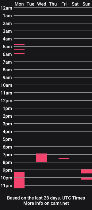 cam show schedule of brunette_sweettx
