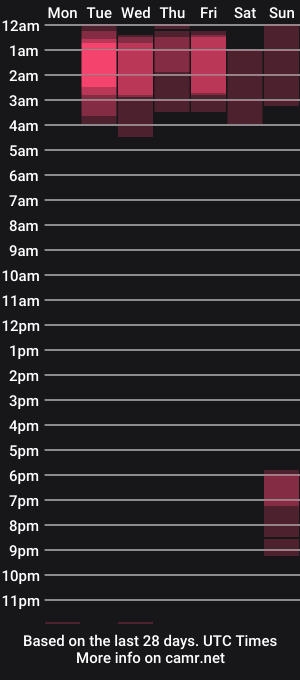 cam show schedule of brunettessexhard