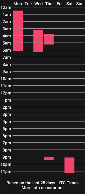 cam show schedule of brunnahart