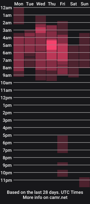 cam show schedule of brunnhilde