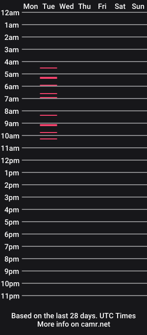 cam show schedule of bruno98_