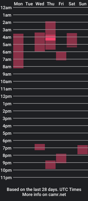 cam show schedule of bruno_1224