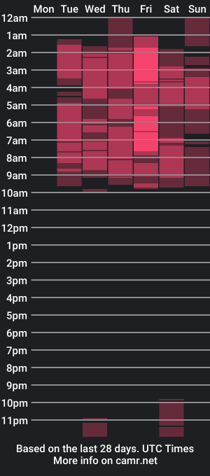 cam show schedule of bruno_falcon