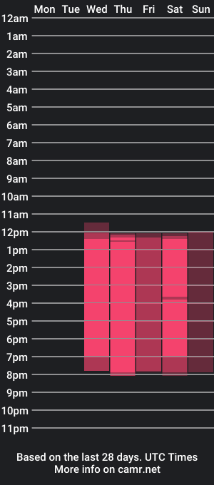 cam show schedule of bruno_martin