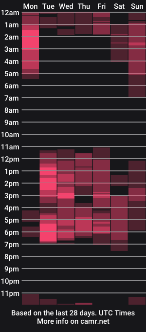 cam show schedule of bruno_woods