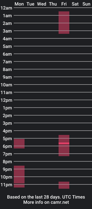 cam show schedule of brunobaibe