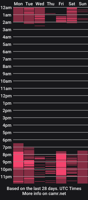 cam show schedule of brunoridge