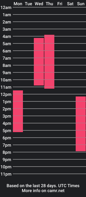 cam show schedule of brunoromero_