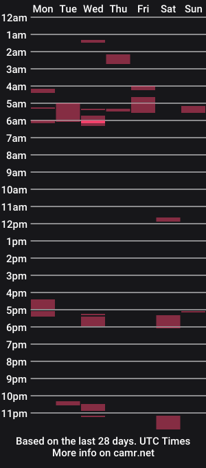 cam show schedule of brunox00