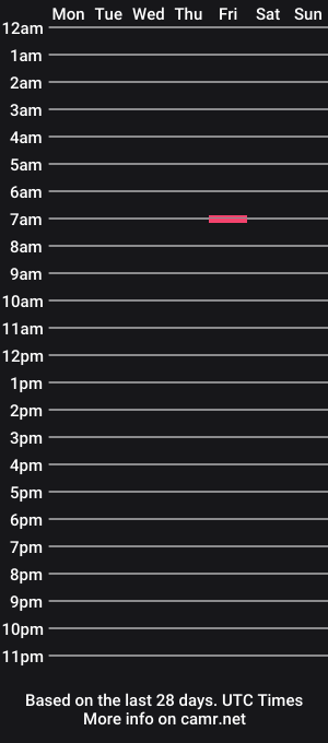 cam show schedule of brusedarling