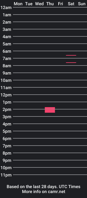 cam show schedule of brusxxtin