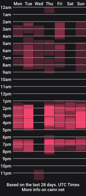 cam show schedule of brutal_sex_room0