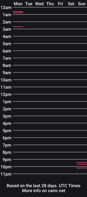 cam show schedule of brutal_tenderness