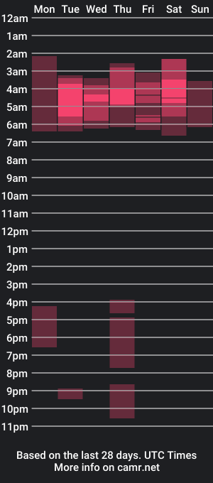 cam show schedule of brutalman_