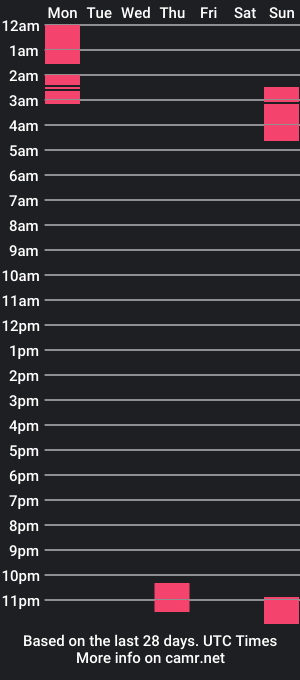 cam show schedule of brutalsexo