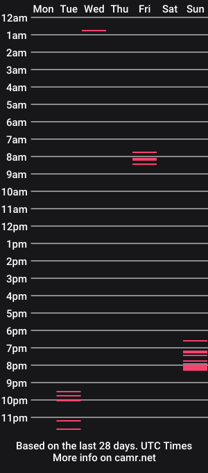 cam show schedule of brutalteddybear