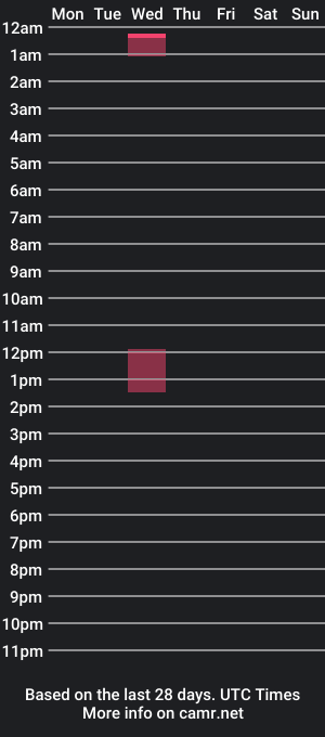 cam show schedule of brwnpaxx