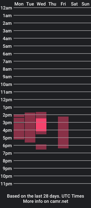 cam show schedule of brwnsugarr