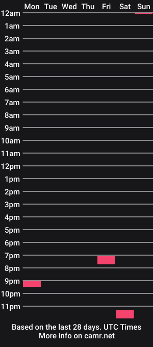 cam show schedule of brxdd88