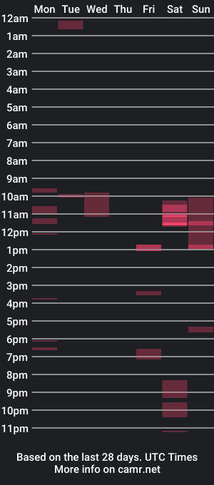 cam show schedule of bry79