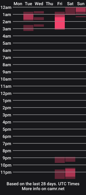cam show schedule of bryan_boy_