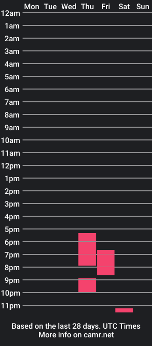 cam show schedule of bryan_latin1