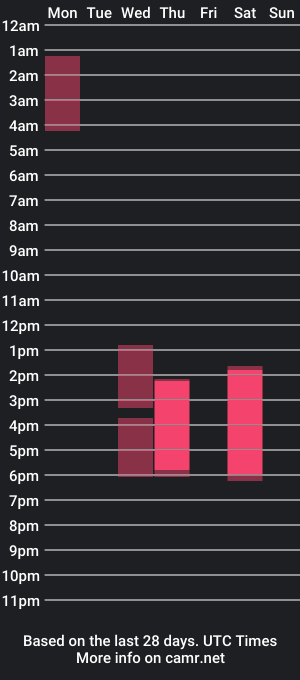 cam show schedule of bryan_mgc