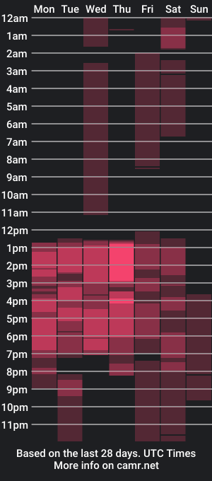 cam show schedule of bryan_oconner_