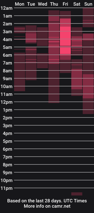 cam show schedule of bryan_oficials