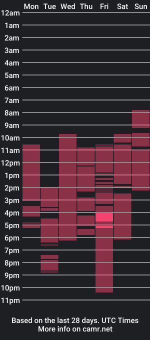 cam show schedule of bryana12