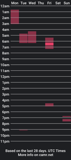 cam show schedule of bryanbendy