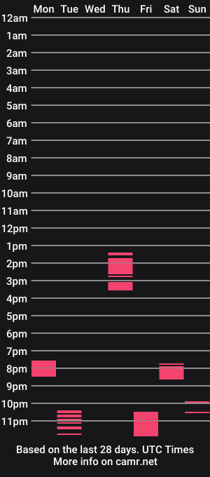 cam show schedule of bryancavallo