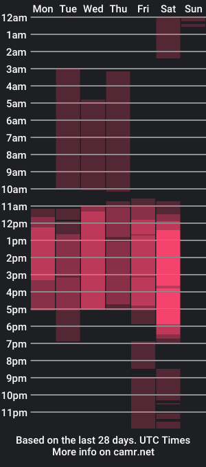 cam show schedule of bryancoddy