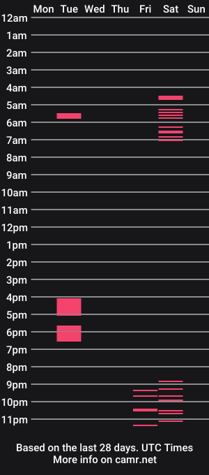 cam show schedule of bryannas_