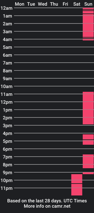 cam show schedule of bryanpg30