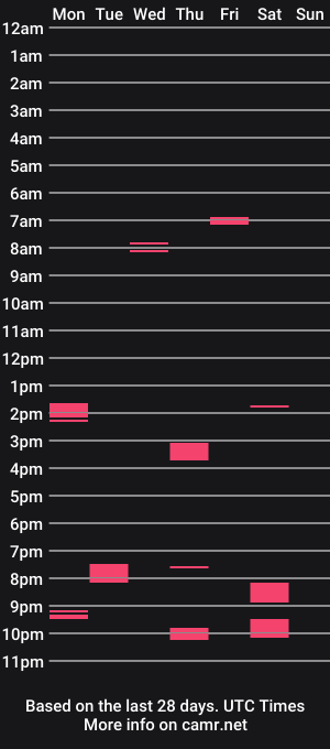 cam show schedule of bryanquinn