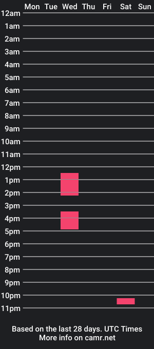 cam show schedule of bryanshotcock2