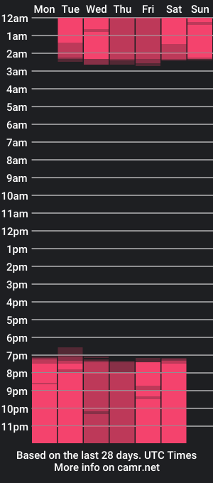 cam show schedule of bryansteban