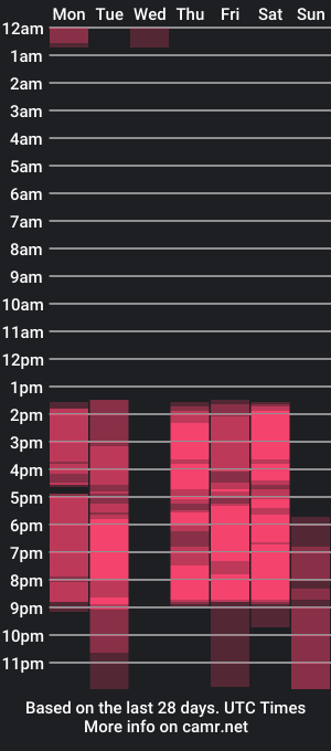 cam show schedule of brycila_gomez