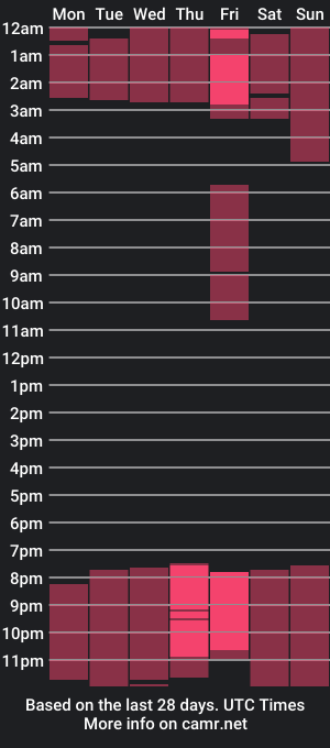 cam show schedule of bryllet_