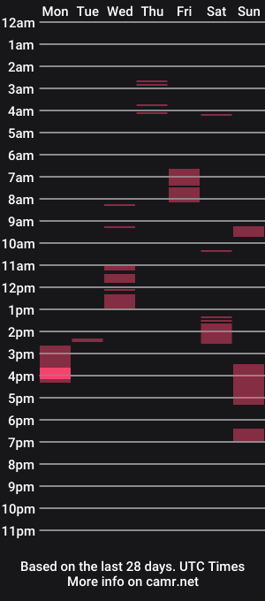 cam show schedule of brylonkenxxx