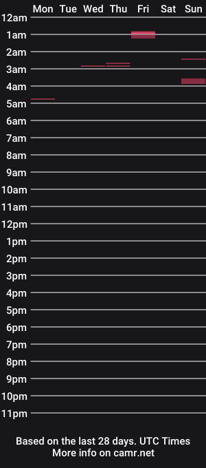 cam show schedule of brynoncam