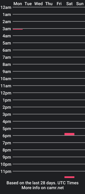 cam show schedule of bshop