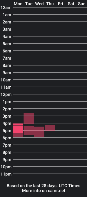 cam show schedule of bsteven912