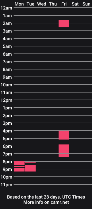 cam show schedule of bt5002