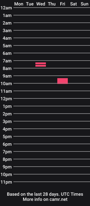 cam show schedule of btmsub8