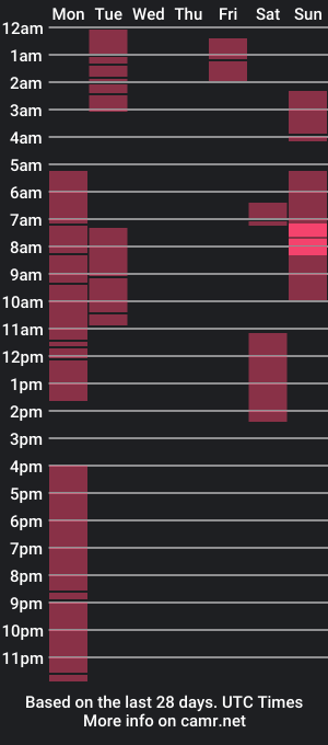 cam show schedule of bttmpnp95