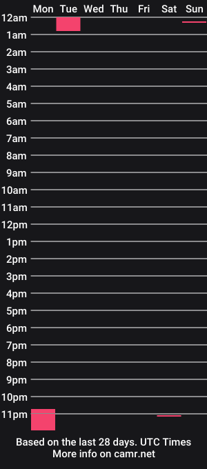 cam show schedule of btwanderer
